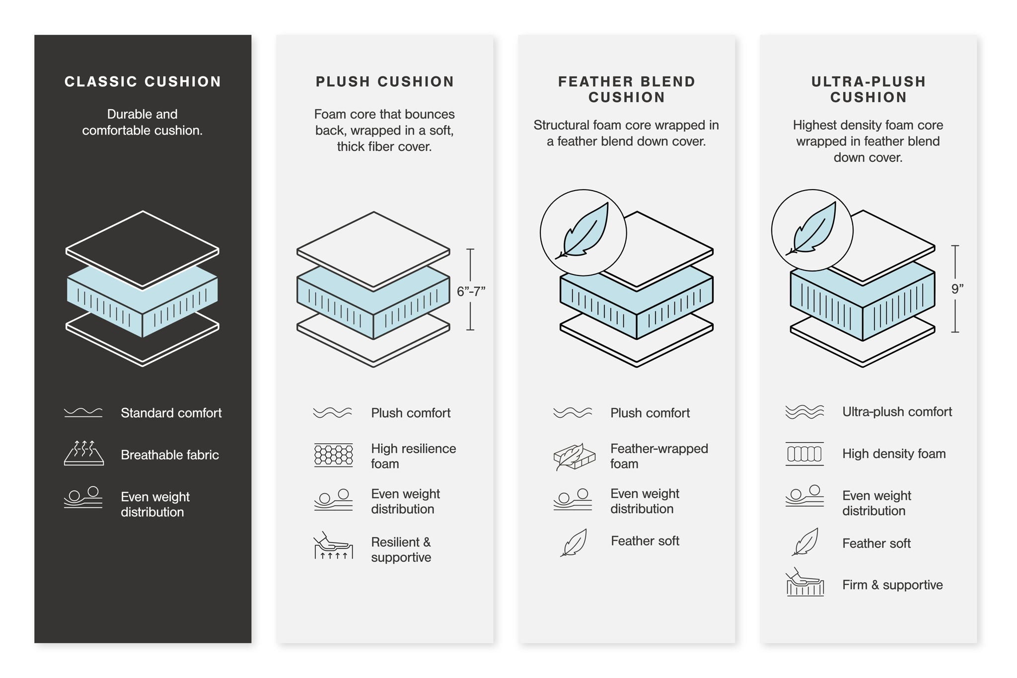 Altari - Sleeper Sectional